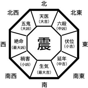 坎 風水|あなたの吉方位を決める本命卦とは――生年月日から。